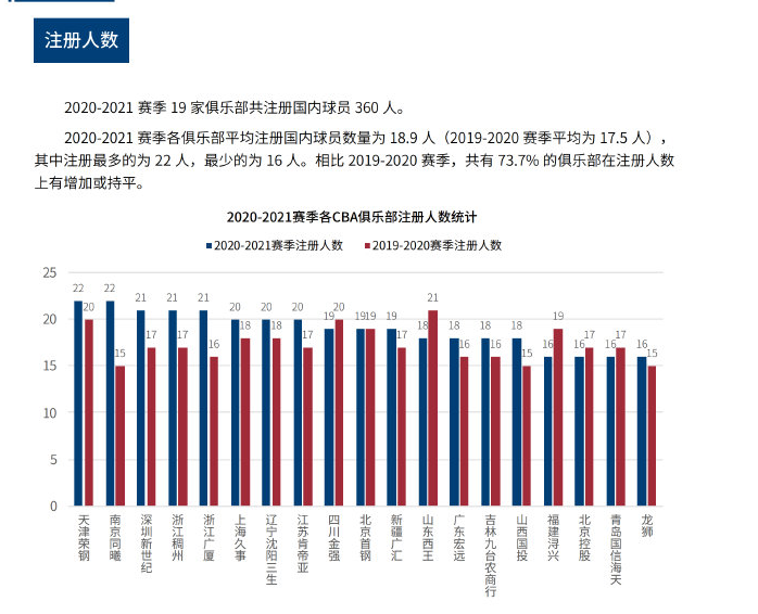 势逐步缩短 势逐步缩短